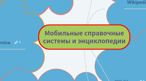 Mind Map: Мобильные справочные системы и энциклопедии