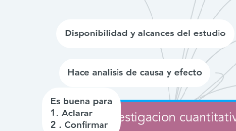 Mind Map: Investigacion cuantitativa