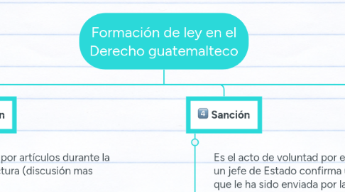 Mind Map: Formación de ley en el Derecho guatemalteco
