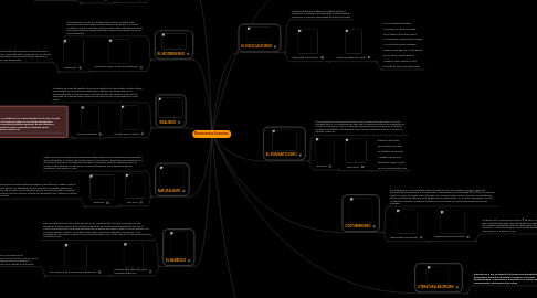 Mind Map: Movimientos Literarios.
