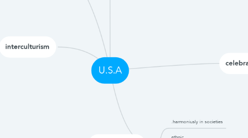 Mind Map: U.S.A