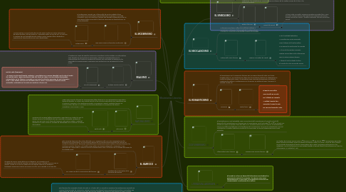 Mind Map: Movimientos Literarios.