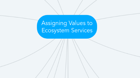 Mind Map: Assigning Values to Ecosystem Services