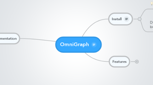 Mind Map: OmniGraph