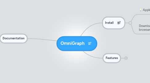 Mind Map: OmniGraph
