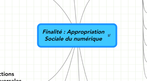 Mind Map: Finalité : Appropriation Sociale du numérique