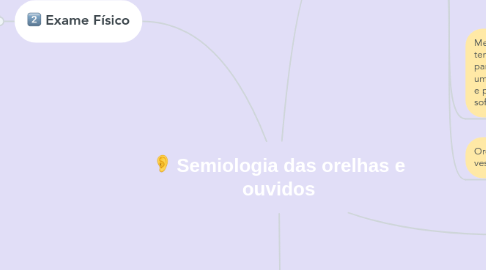 Mind Map: Semiologia das orelhas e ouvidos