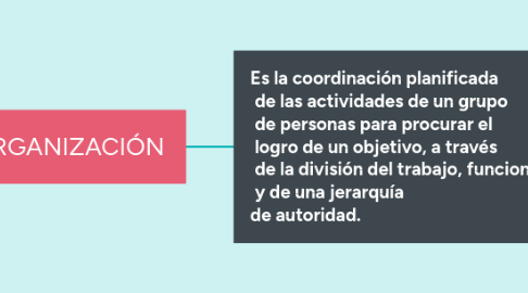 Mind Map: ORGANIZACIÓN