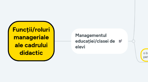 Mind Map: Funcții/roluri manageriale ale cadrului didactic