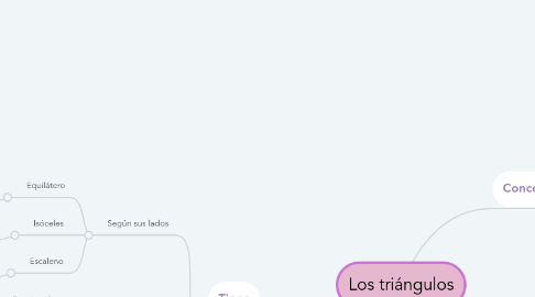Mind Map: Los triángulos
