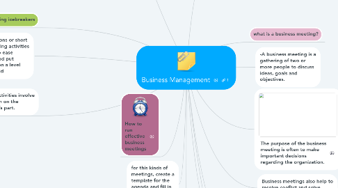 Mind Map: Business Management