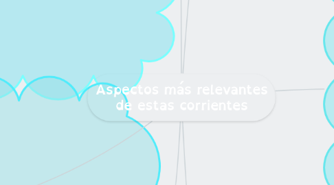 Mind Map: Aspectos más relevantes de estas corrientes