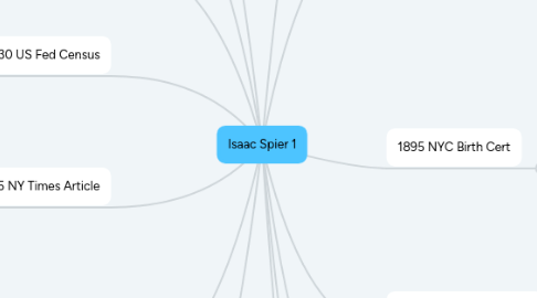 Mind Map: Isaac Spier 1