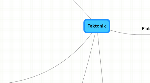 Mind Map: Tektonik