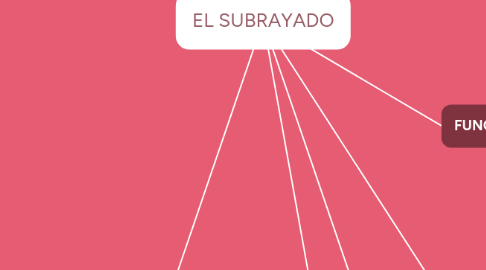 Mind Map: EL SUBRAYADO