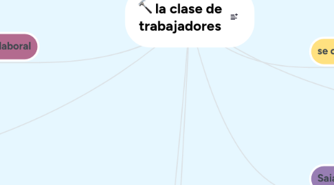 Mind Map: la clase de trabajadores