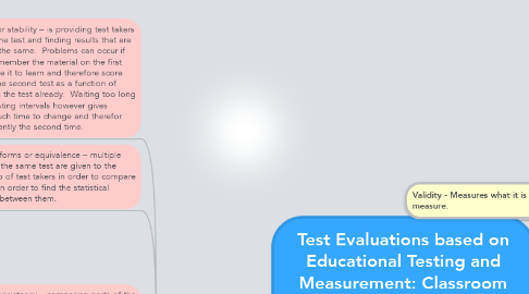 Mind Map: Test Evaluations based on Educational Testing and Measurement: Classroom Application and Practice, 9th Edition by  Kubiszyn & Borich