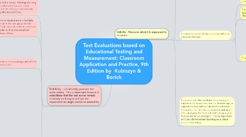 Mind Map: Test Evaluations based on Educational Testing and Measurement: Classroom Application and Practice, 9th Edition by Kubiszyn & Borich