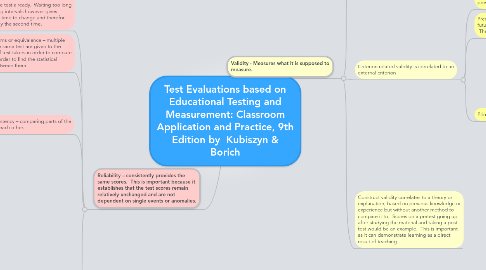 Mind Map: Test Evaluations based on Educational Testing and Measurement: Classroom Application and Practice, 9th Edition by  Kubiszyn & Borich