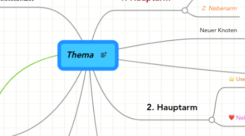 Mind Map: Thema