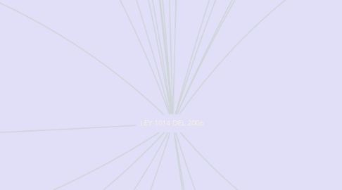 Mind Map: LEY 1014 DEL 2006