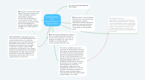 Mind Map: Biodegradation  and  Bioconversion of  Hydrocarbons