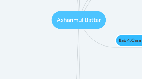 Mind Map: Asharimul Battar