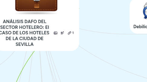 Mind Map: ANÁLISIS DAFO DEL SECTOR HOTELERO: El CASO DE LOS HOTELES DE LA CIUDAD DE SEVILLA