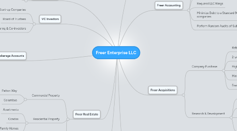 Mind Map: Freer Enterprise LLC