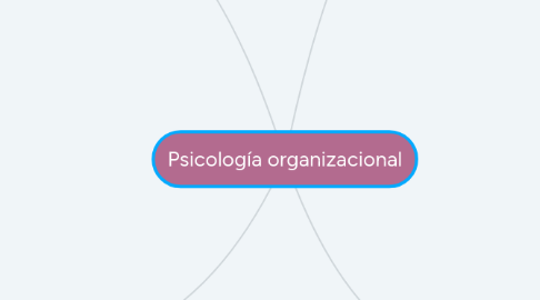 Mind Map: Psicología organizacional