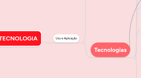 Mind Map: EDUCAÇÃO E TECNOLOGIA