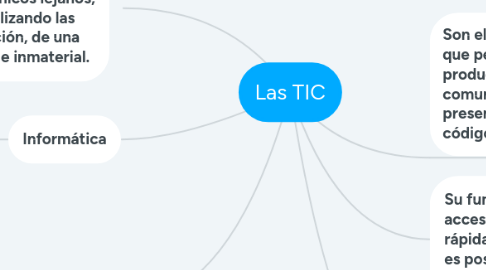 Mind Map: Las TIC