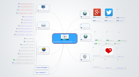 Mind Map: Social Shares is the New SEO