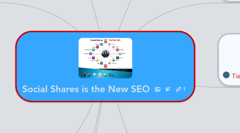 Mind Map: Social Shares is the New SEO