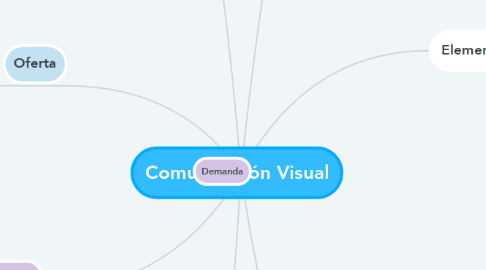Mind Map: Comunicación Visual