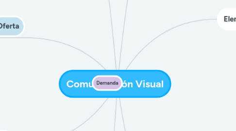 Mind Map: Comunicación Visual