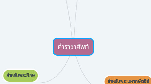 Mind Map: คำราชาศัพท์