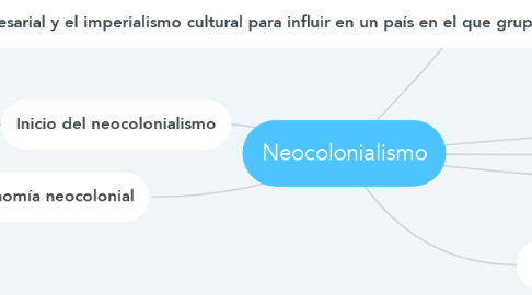 Mind Map: Neocolonialismo