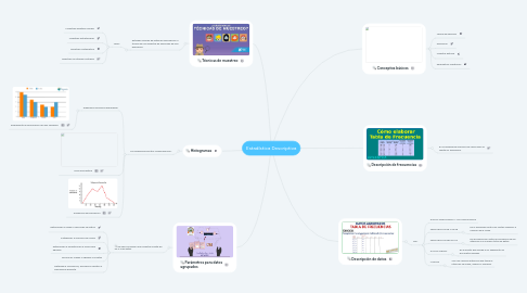 Mind Map: Estadística Descriptiva