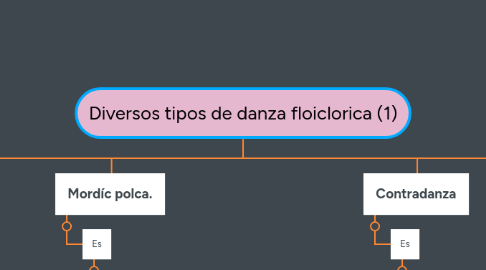 Mind Map: Diversos tipos de danza floiclorica (1)