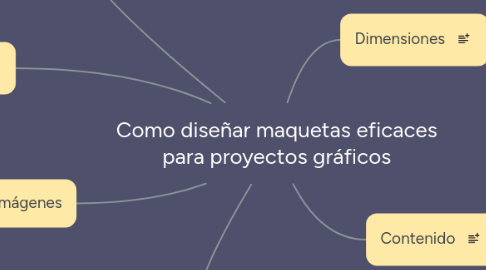 Mind Map: Roles dentro de una Agencia de Publicidad