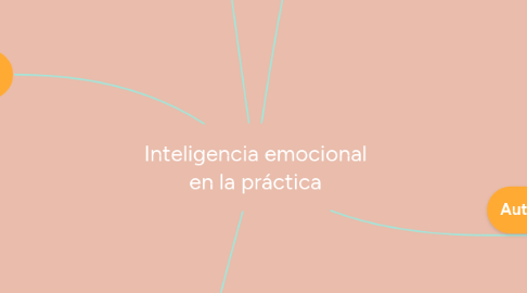 Mind Map: Inteligencia emocional en la práctica