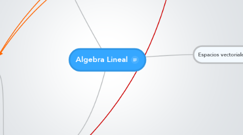 Mind Map: Algebra Lineal