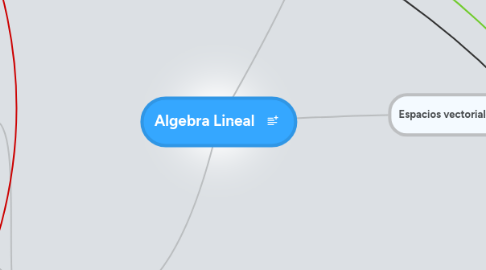 Mind Map: Algebra Lineal