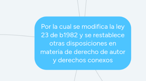 Mind Map: Por la cual se modifica la ley 23 de b1982 y se restablece otras disposiciones en materia de derecho de autor y derechos conexos