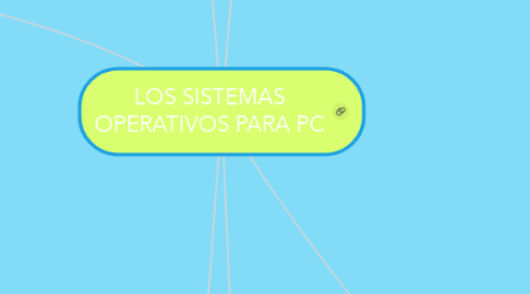 Mind Map: LOS SISTEMAS OPERATIVOS PARA PC