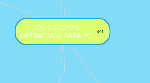 Mind Map: LOS SISTEMAS OPERATIVOS PARA PC