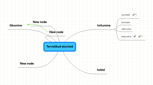 Mind Map: Tervislikud eluviisid