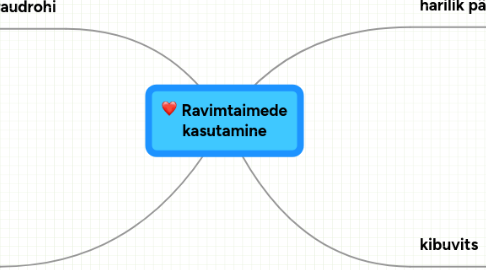 Mind Map: Ravimtaimede kasutamine