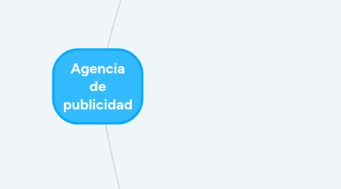 Mind Map: Agencia de publicidad